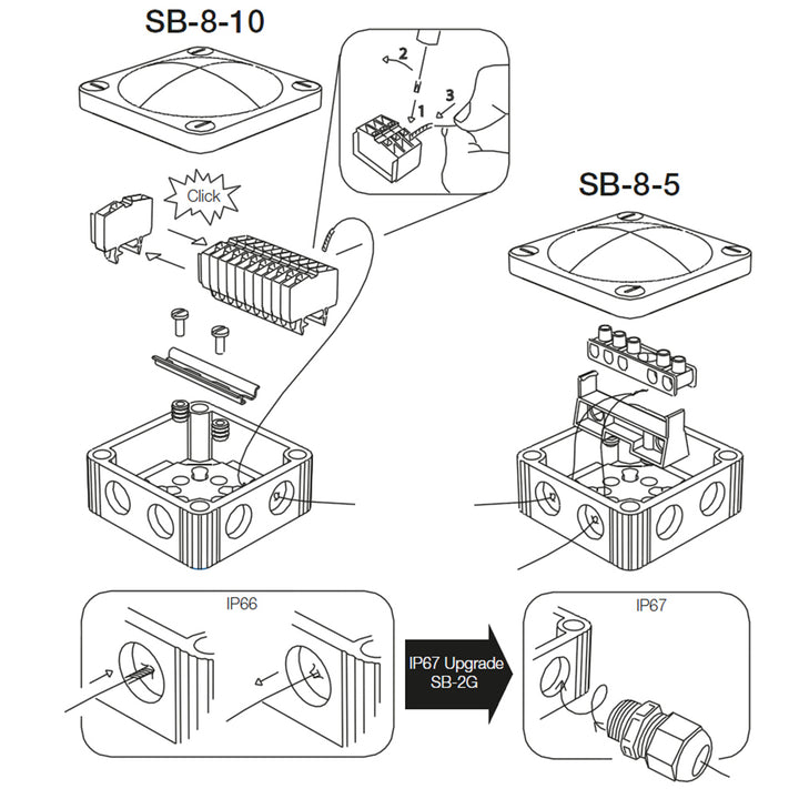 Scanstrut SB-8-5 Junction Box